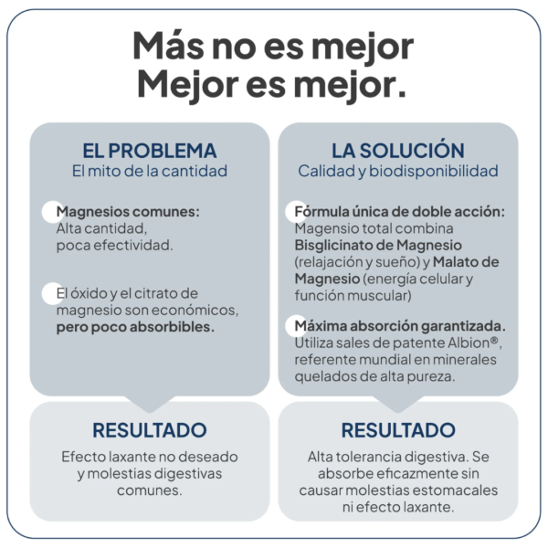 ivb wellness lab magnesio total