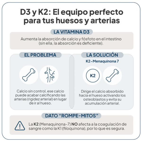 IVB Wellness Lab Vitamina D3 + K2 60 Cápsulas