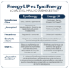 IVB Wellness Lab Energy UP  60 Cápsulas