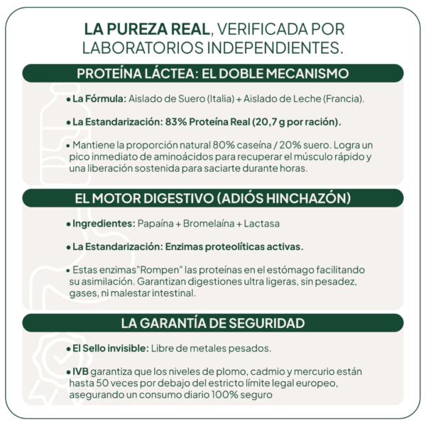 IVB Wellness Lab Proteína Láctea con Enzimas Digestivas 750 g