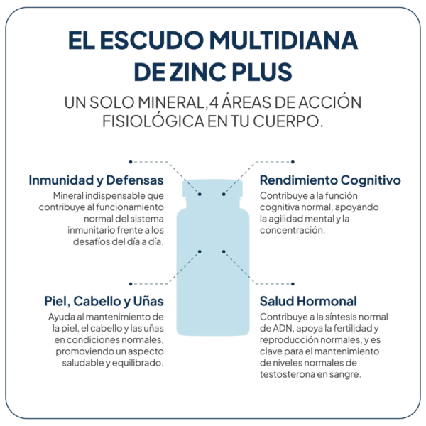 zinc para piel grasa ivb