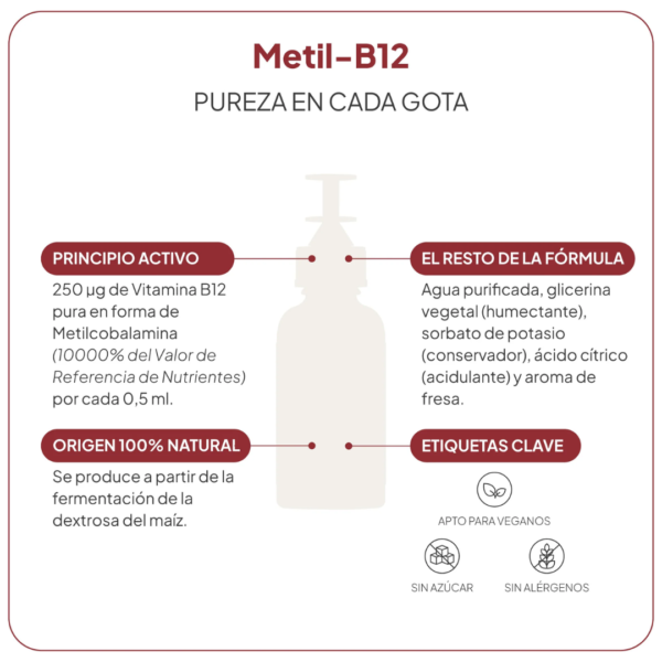 IVB Metil-B12  30 ml