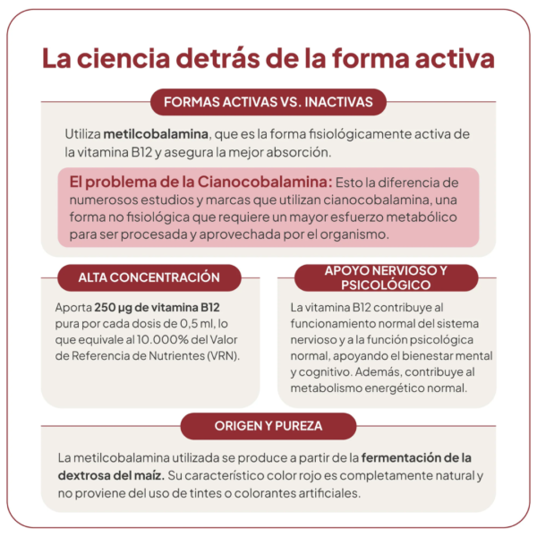 IVB Metil-B12  30 ml